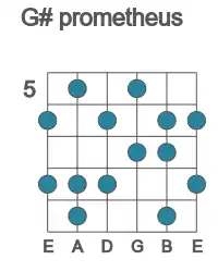 Guitar scale for prometheus in position 5